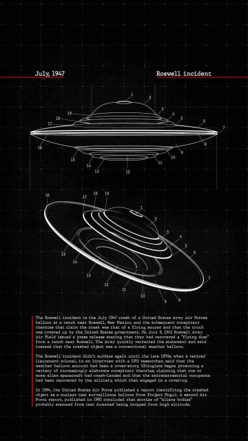 Roswell UFO