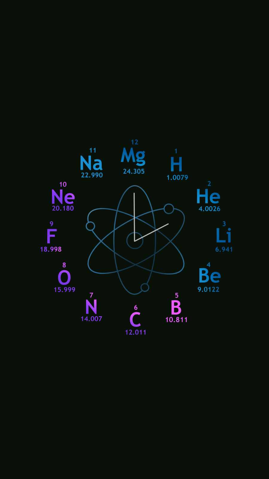 Chemistry Clock iPhone Wallpaper