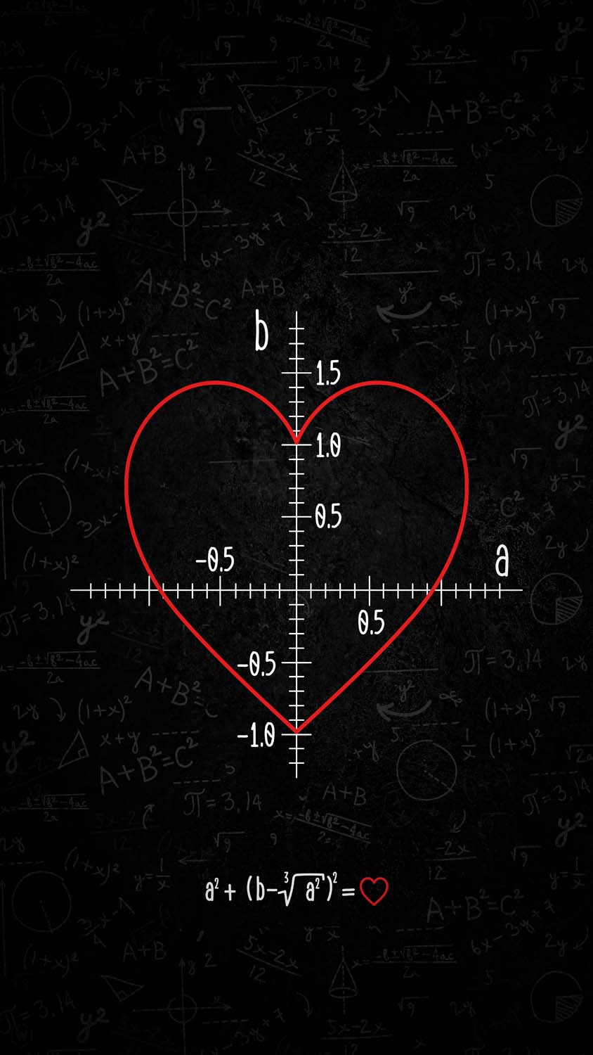 Love Math IPhone Wallpaper HD - IPhone Wallpapers : iPhone Wallpapers