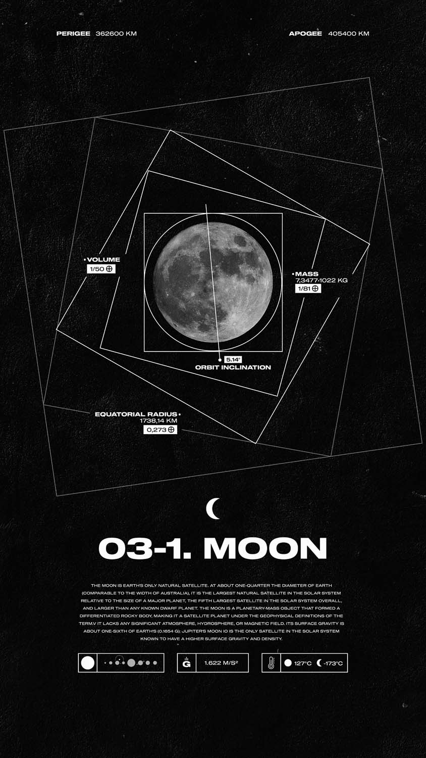 Moon Detail iPhone Wallpaper HD